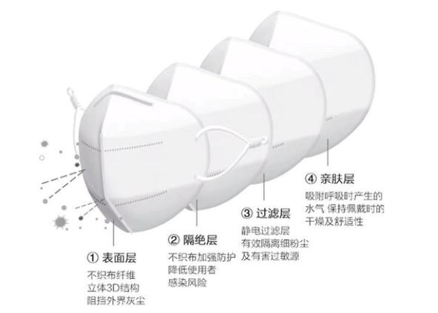 一次性医用口罩出口韩国KF94标准检测项目
