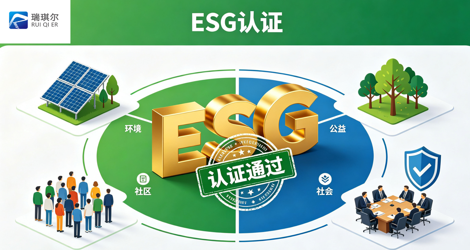 为什么长三角日化企业都会选择苏州瑞琪尔检测认证有限公司的ESG认证服务？一文深度解读！.png